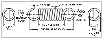 Manufacturing Specifications for Tension Springs
